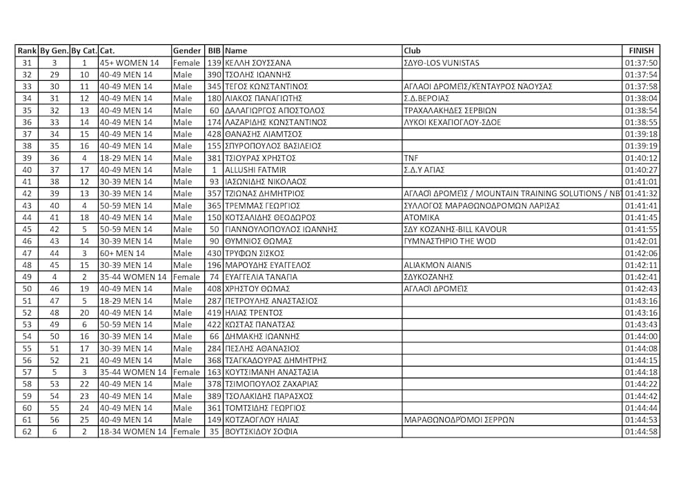 Κέρδισε τις εντυπώσεις το 1ο Kastra Mountain Trail (vid) runbeat.gr